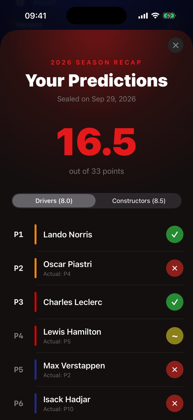 End-of-season prediction score